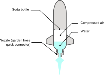 Air pressure rocket launcher
